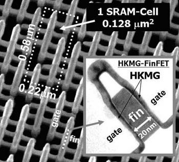 Static random access memory